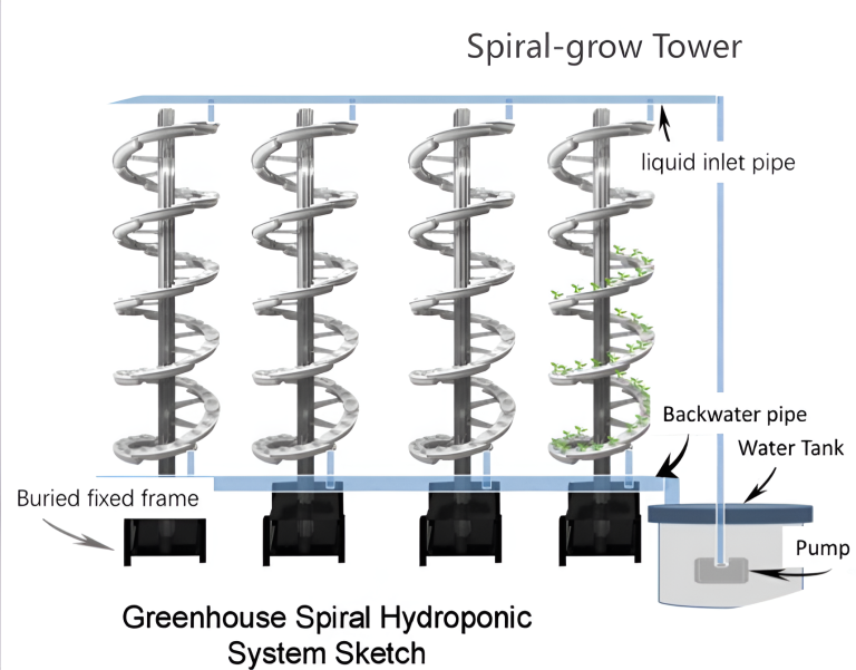 Hydroponic Series